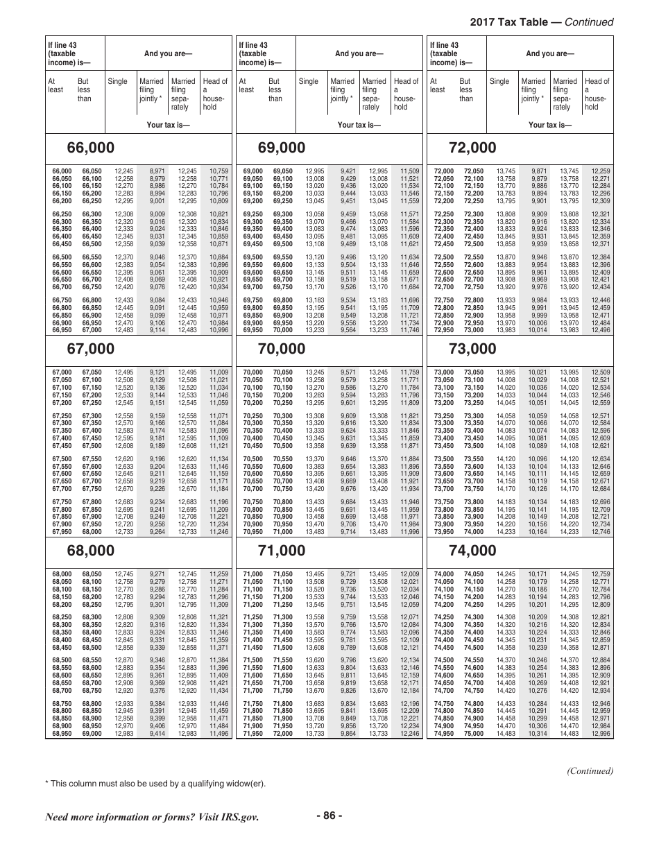 Instructions for IRS Form 1040 U.S. Individual Income Tax Return, Page 86