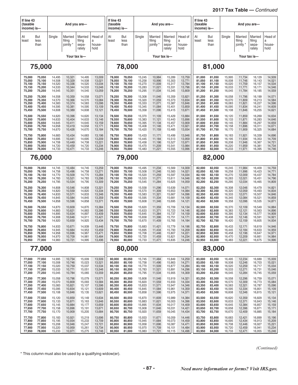 Instructions for IRS Form 1040 U.S. Individual Income Tax Return, Page 87