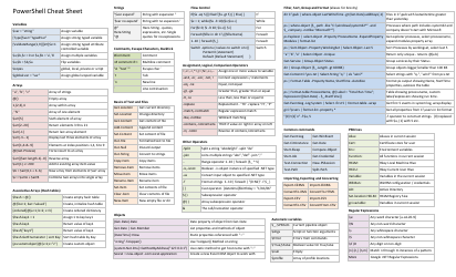 Powershell Cheat Sheet Download Printable PDF | Templateroller