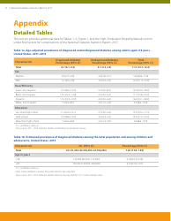 National Diabetes Statistics Report, Page 12