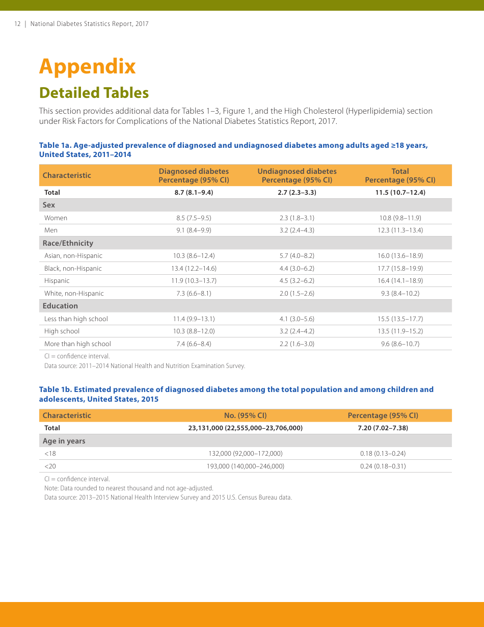 National Diabetes Statistics Report, Page 12