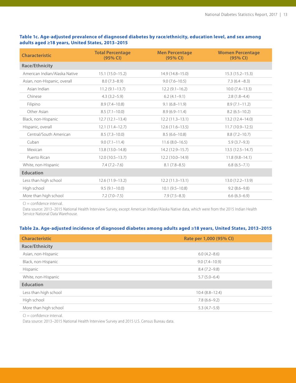 National Diabetes Statistics Report, Page 13