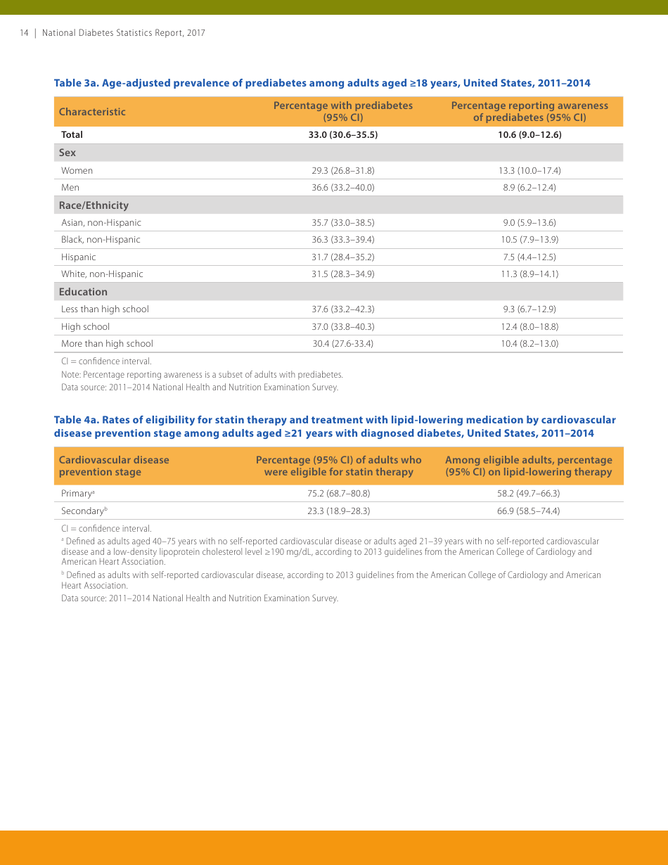 National Diabetes Statistics Report, Page 14