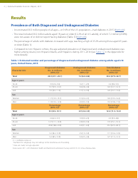 National Diabetes Statistics Report, Page 2