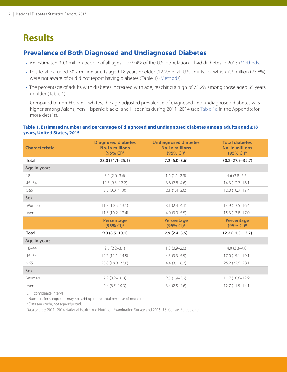 National Diabetes Statistics Report, Page 2