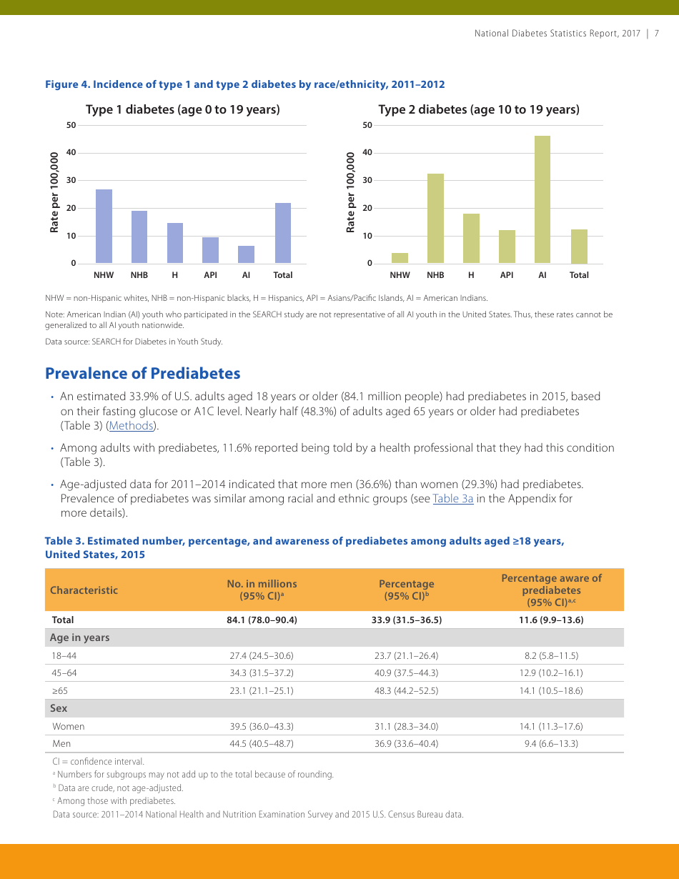 National Diabetes Statistics Report, Page 7