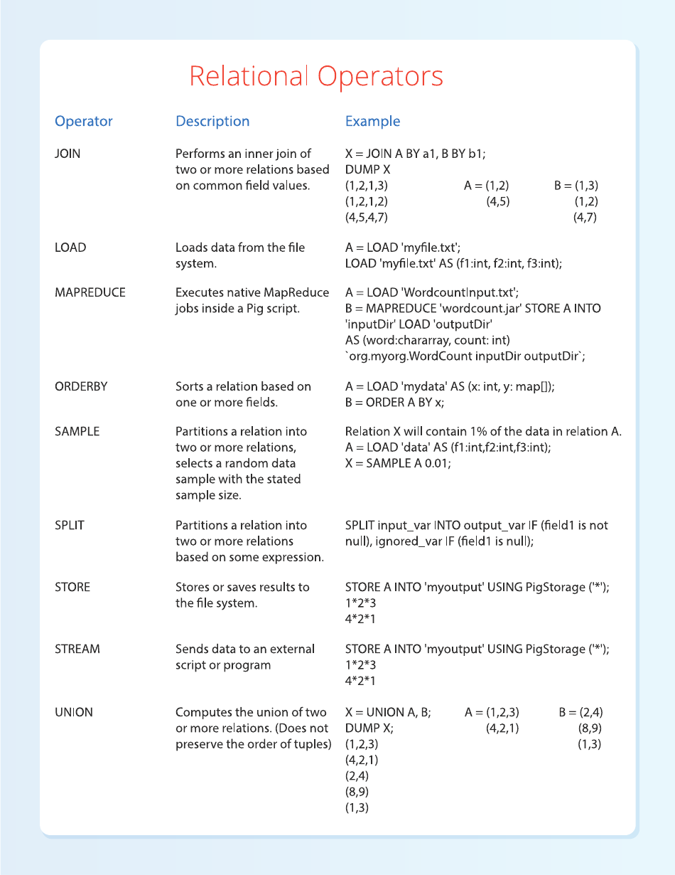 Pig Cheat Sheet - Qubole, Page 3