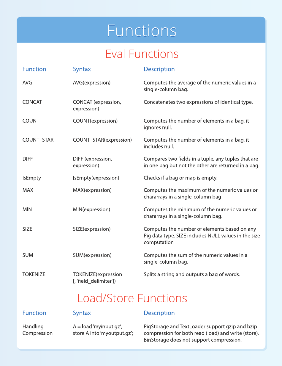 Pig Cheat Sheet - Qubole, Page 4