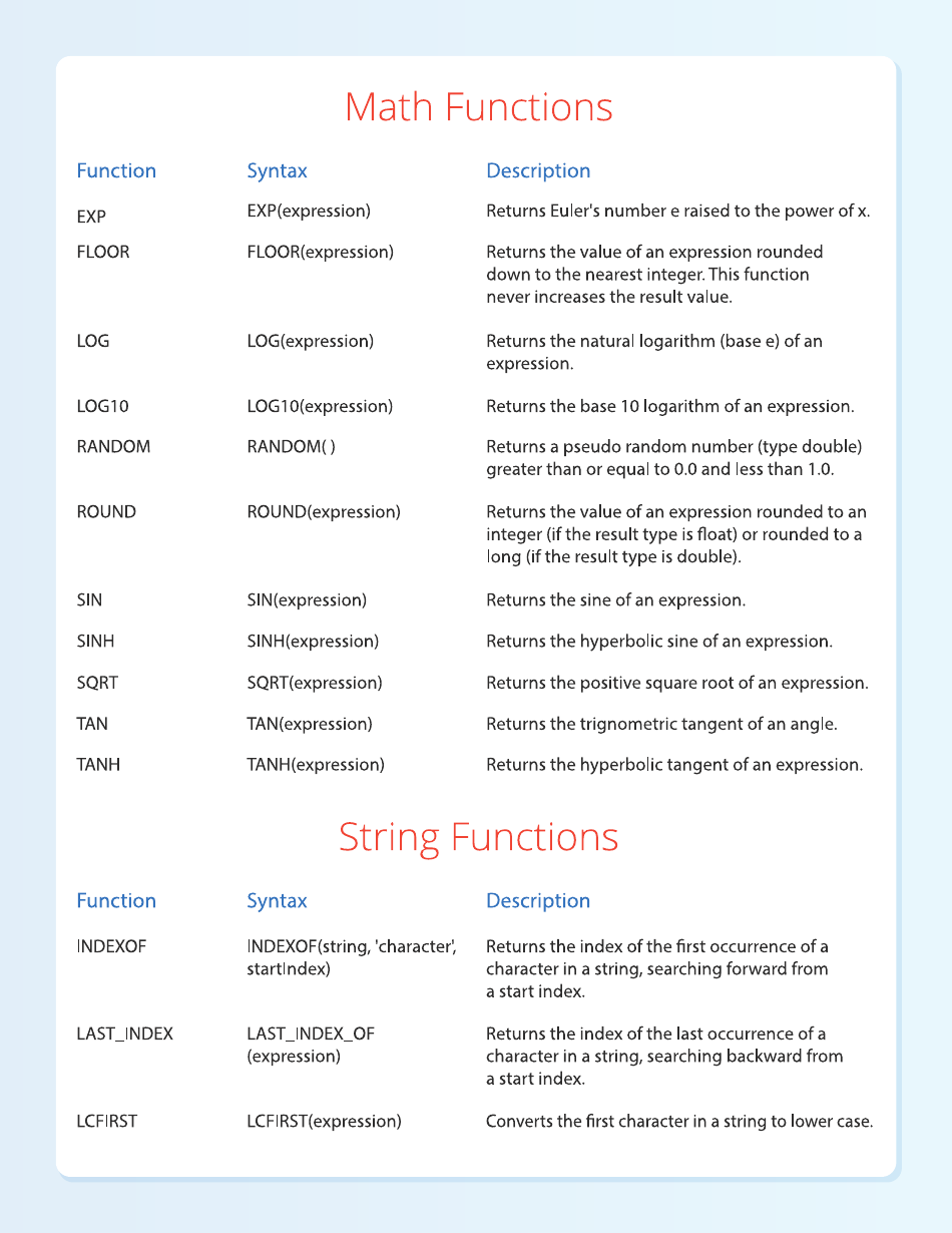 Pig Cheat Sheet - Qubole, Page 6