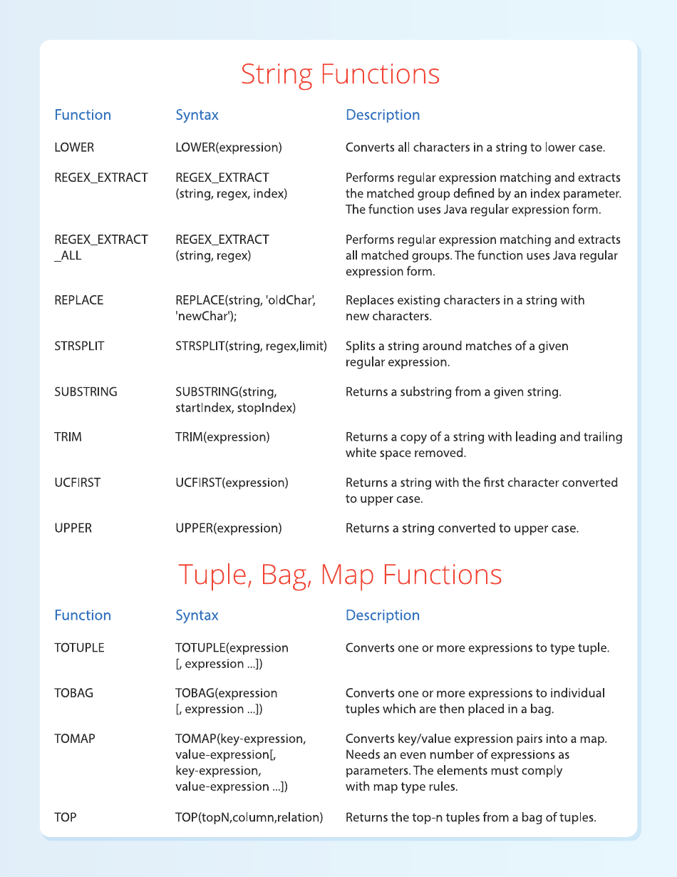 Pig Cheat Sheet - Qubole, Page 7