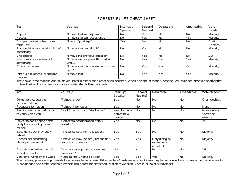 Roberts Rules Cheat Sheet Download Printable Pdf Templateroller