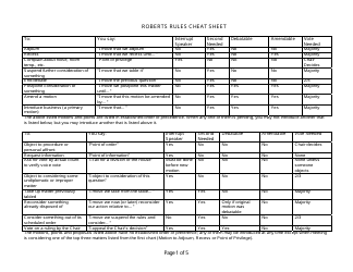 Document preview: Roberts Rules Cheat Sheet