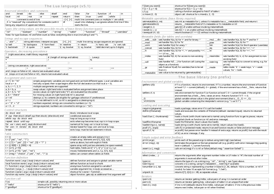 The Lua Language V5.1 Cheat Sheet Document Preview