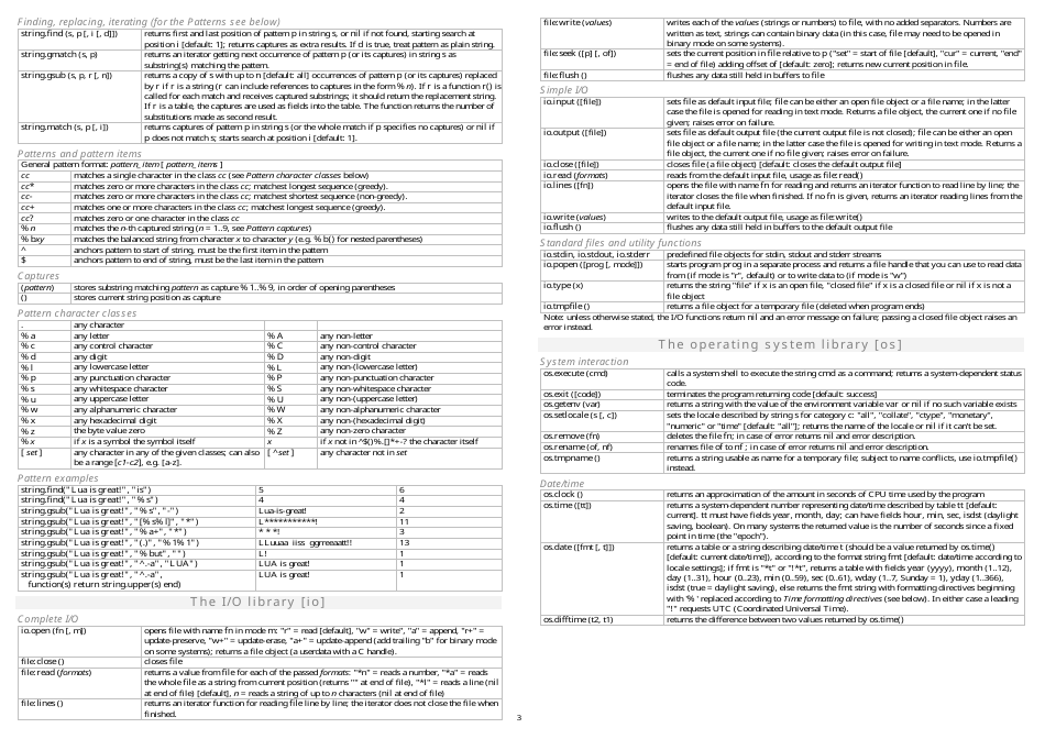 The Lua Language V5.1 Cheat Sheet Download Printable Pdf 