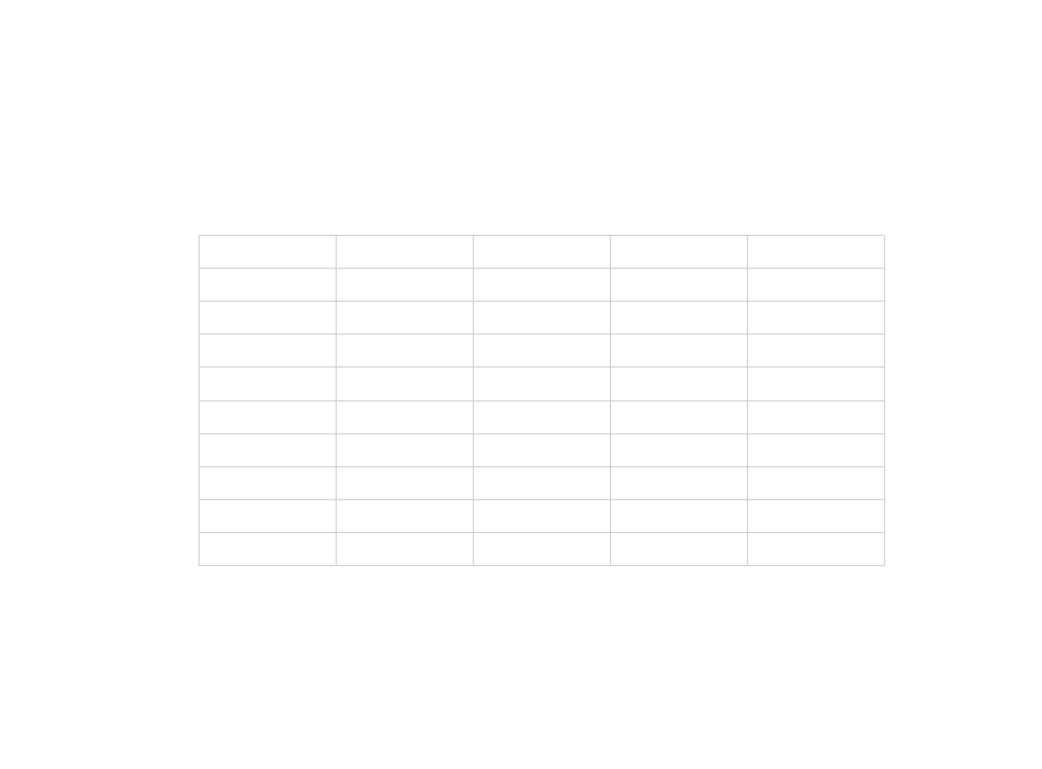 Spreadsheet for Addresses of Family and Friends, Page 3