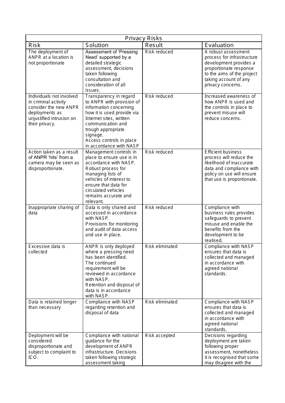 Template for Automatic Number Plate Recognition (Anpr) Infrastructure Development Privacy Impact Assessment - United Kingdom, Page 6