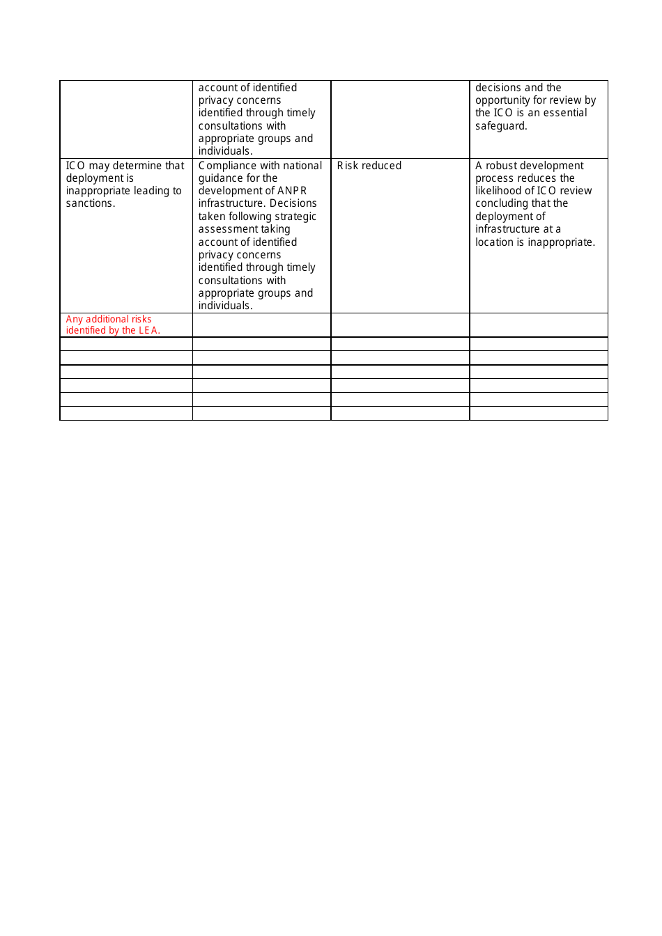 Template for Automatic Number Plate Recognition (Anpr) Infrastructure Development Privacy Impact Assessment - United Kingdom, Page 7