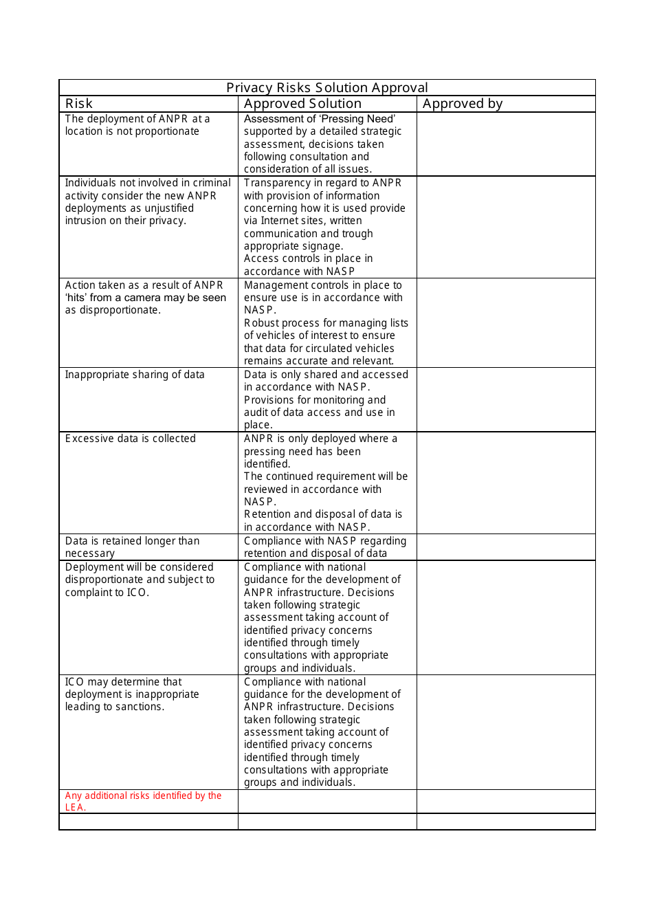 Template for Automatic Number Plate Recognition (Anpr) Infrastructure Development Privacy Impact Assessment - United Kingdom, Page 8