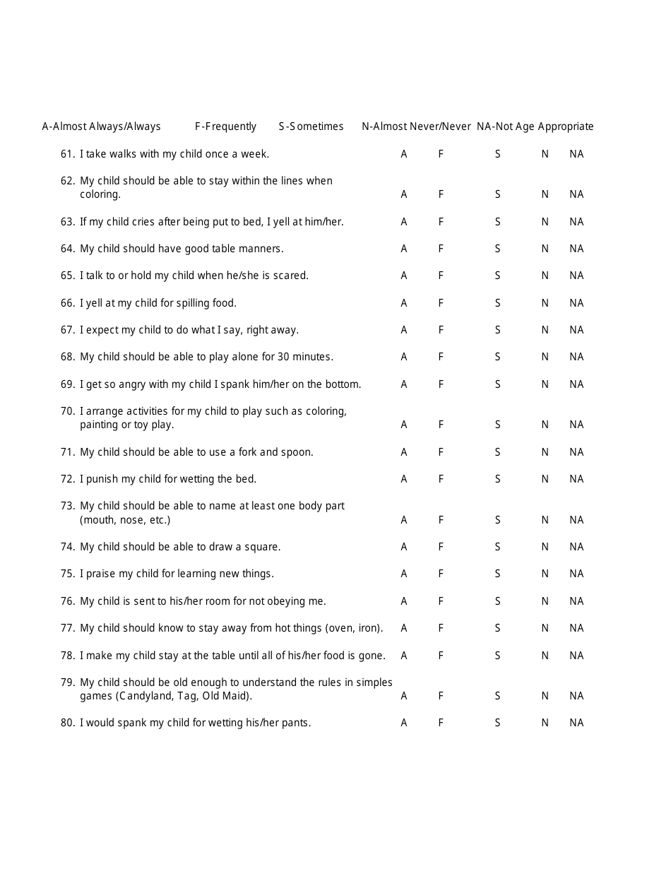 Parent Behavior Checklist Template, Page 5