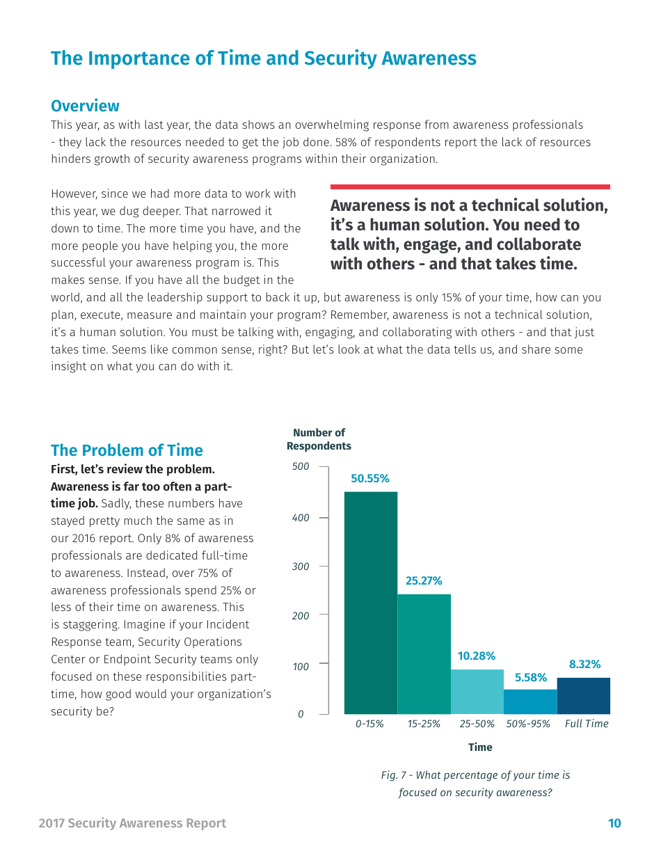 Security Awareness Report - Sans, Page 10