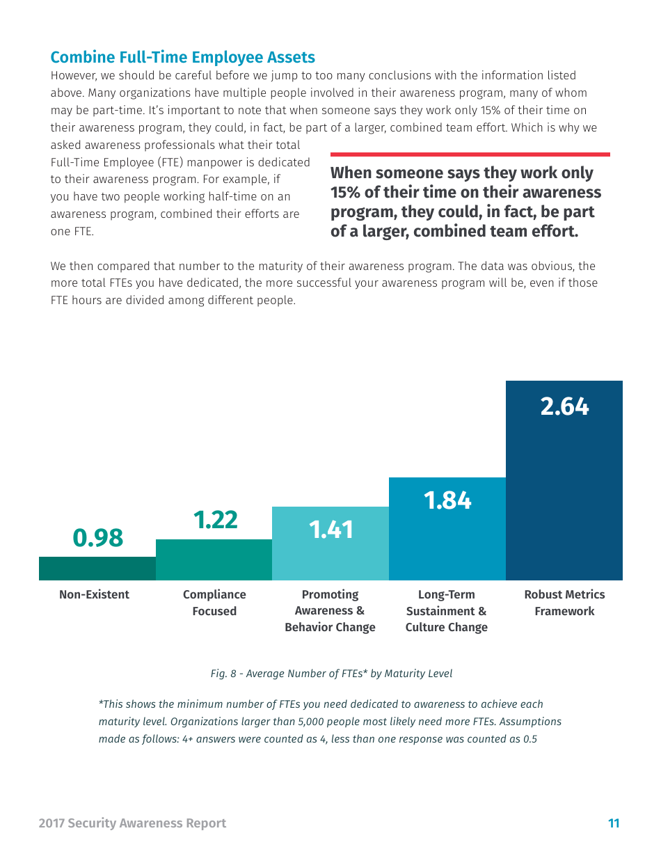 Security Awareness Report - Sans, Page 11