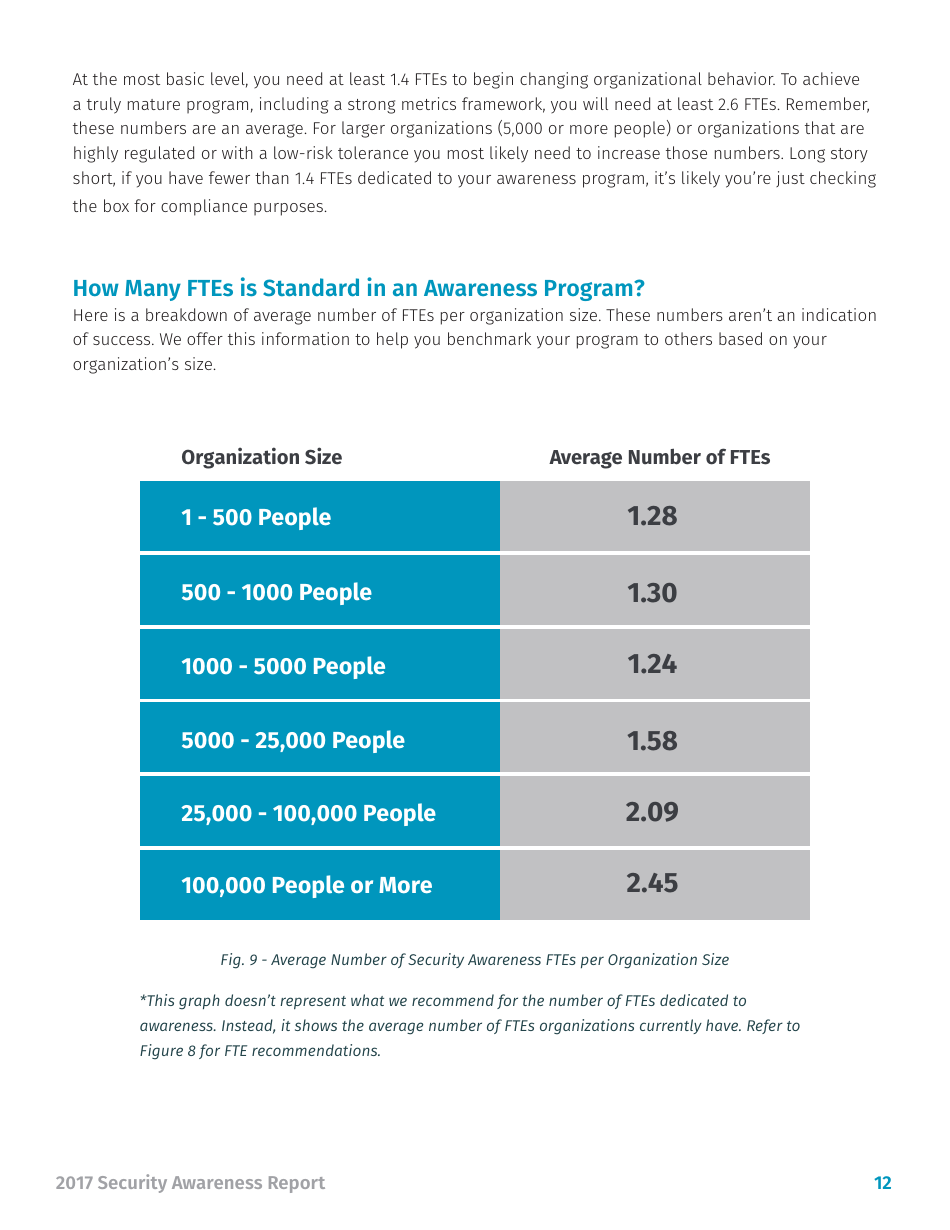 Security Awareness Report - Sans, Page 12
