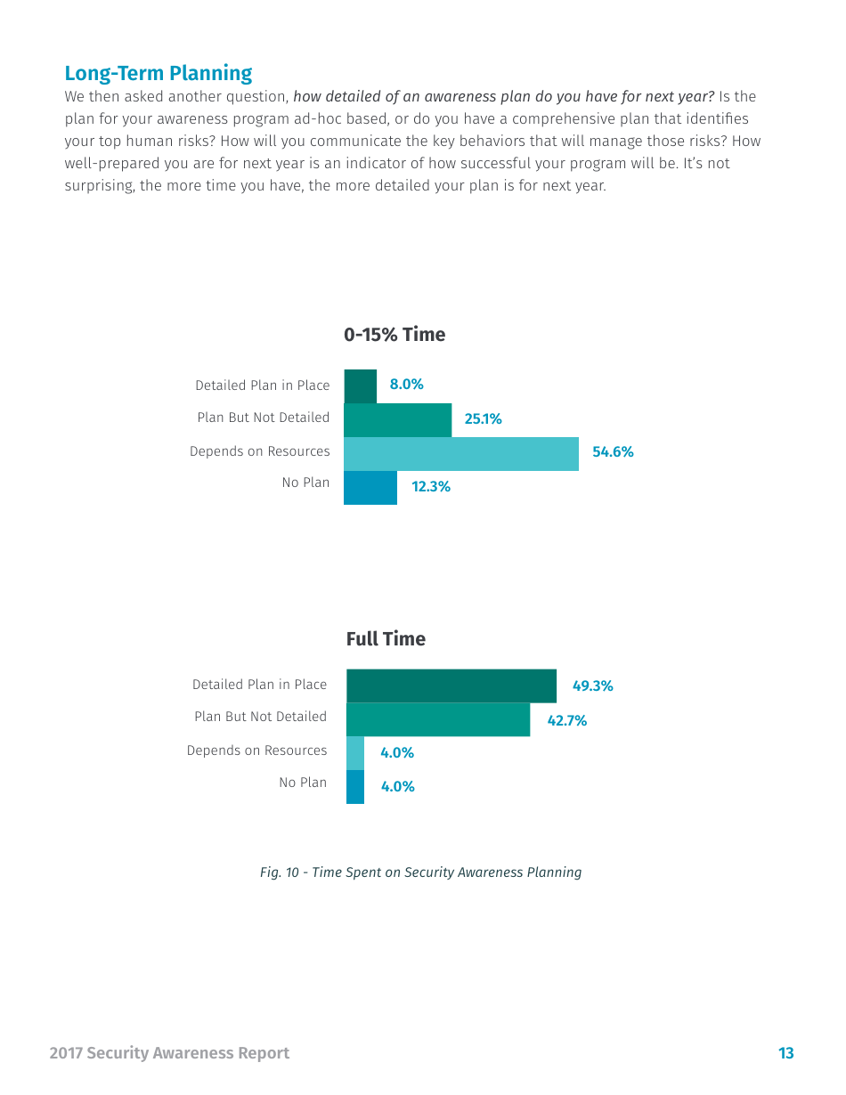 Security Awareness Report - Sans, Page 13