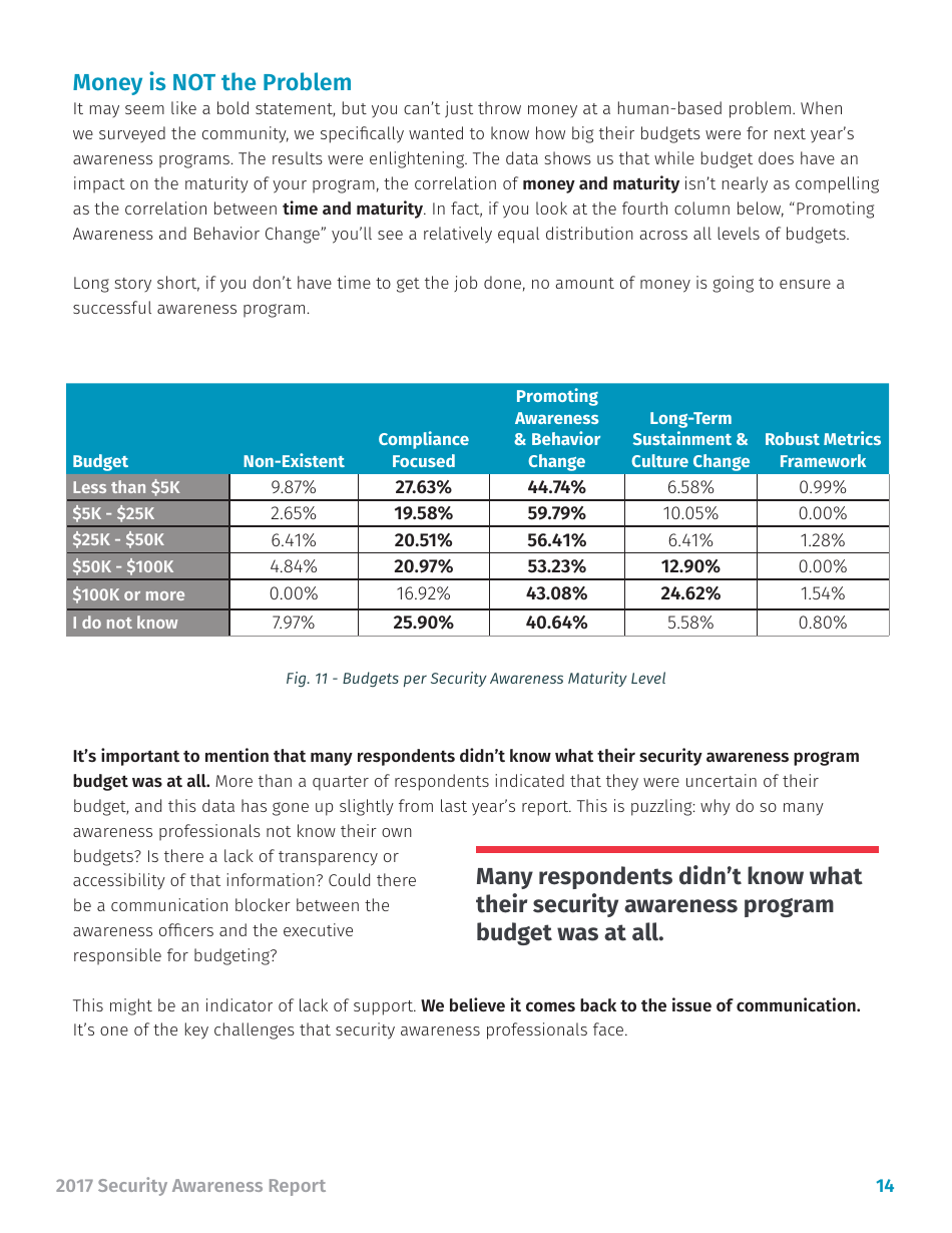 Security Awareness Report - Sans, Page 14