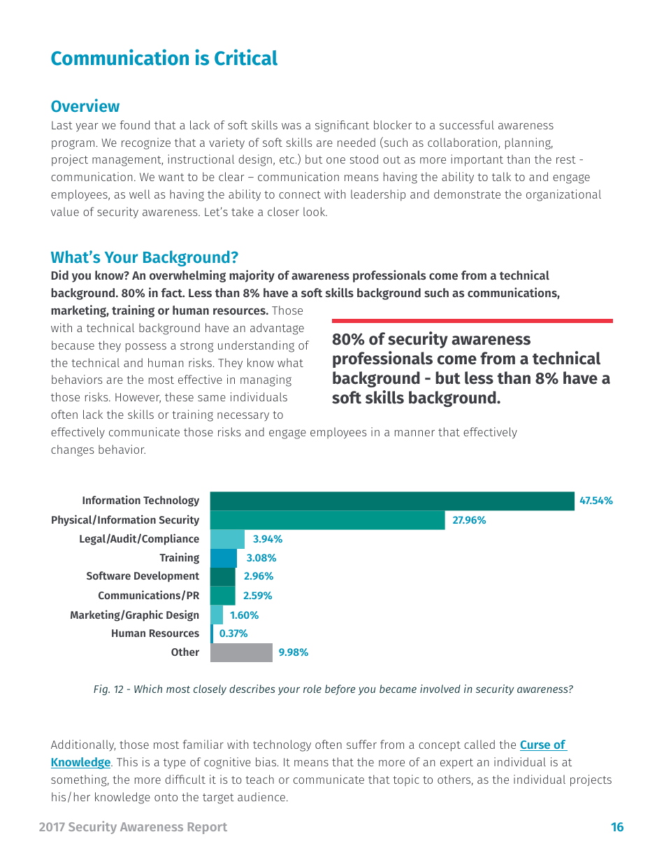 Security Awareness Report - Sans, Page 16