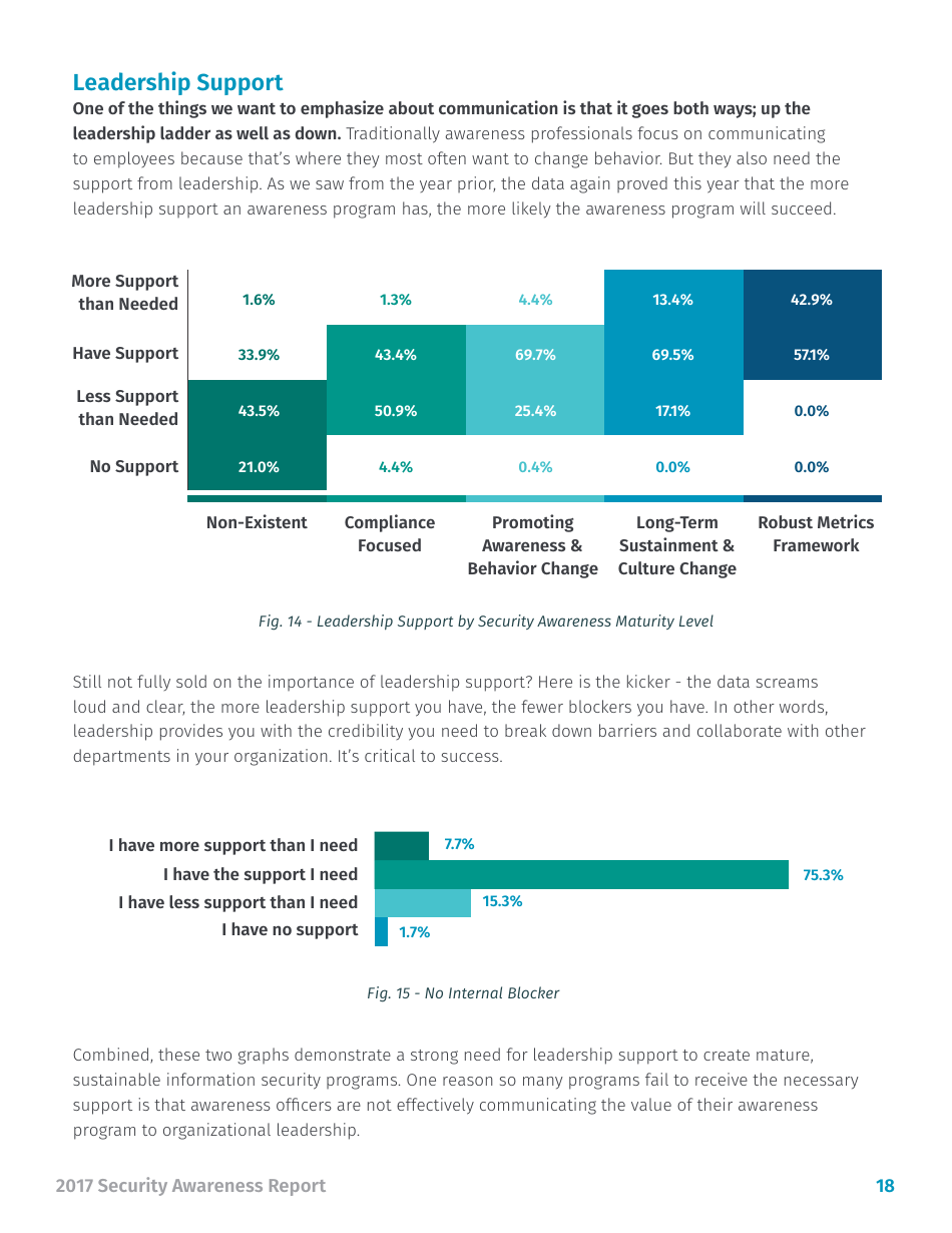 Security Awareness Report - Sans, Page 18