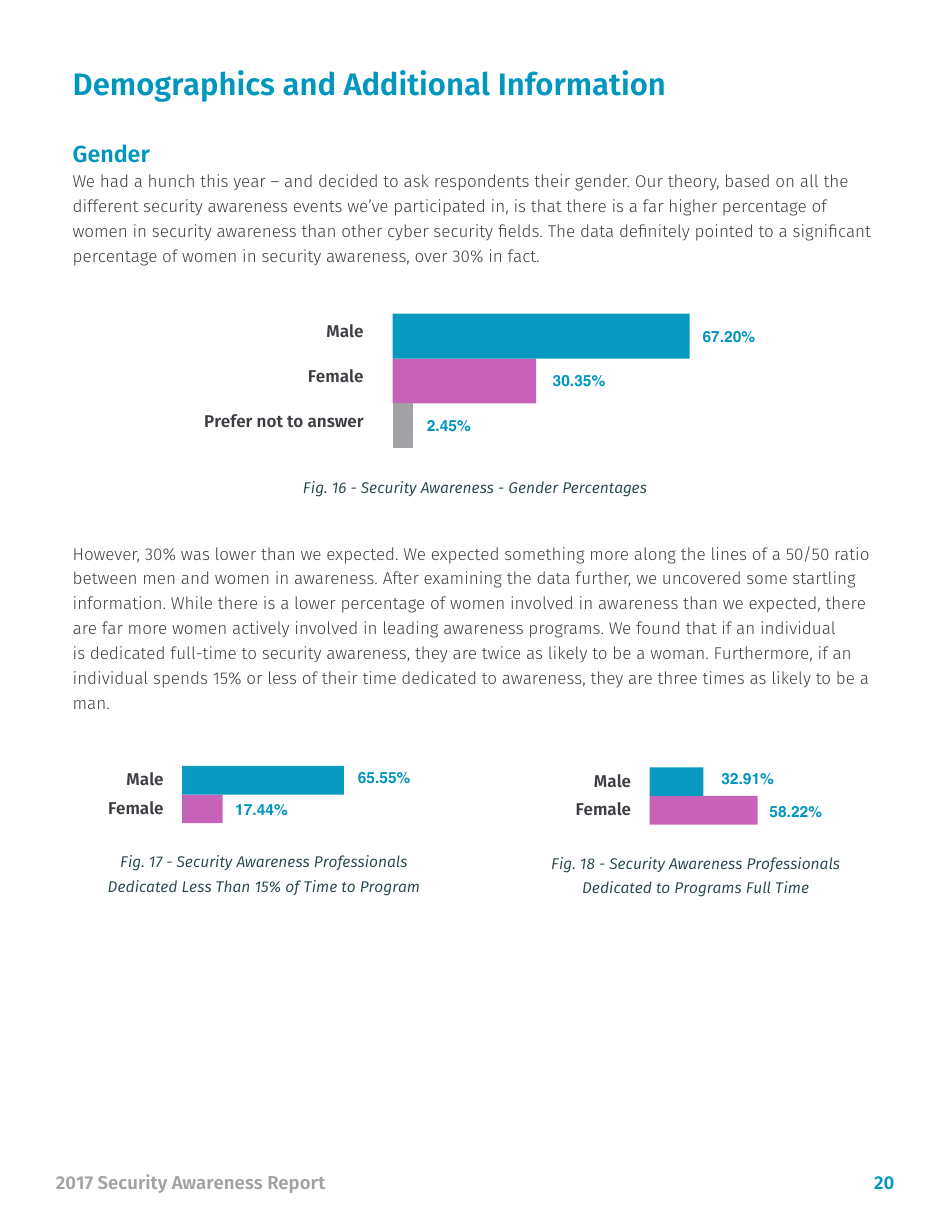 Security Awareness Report - Sans, Page 20
