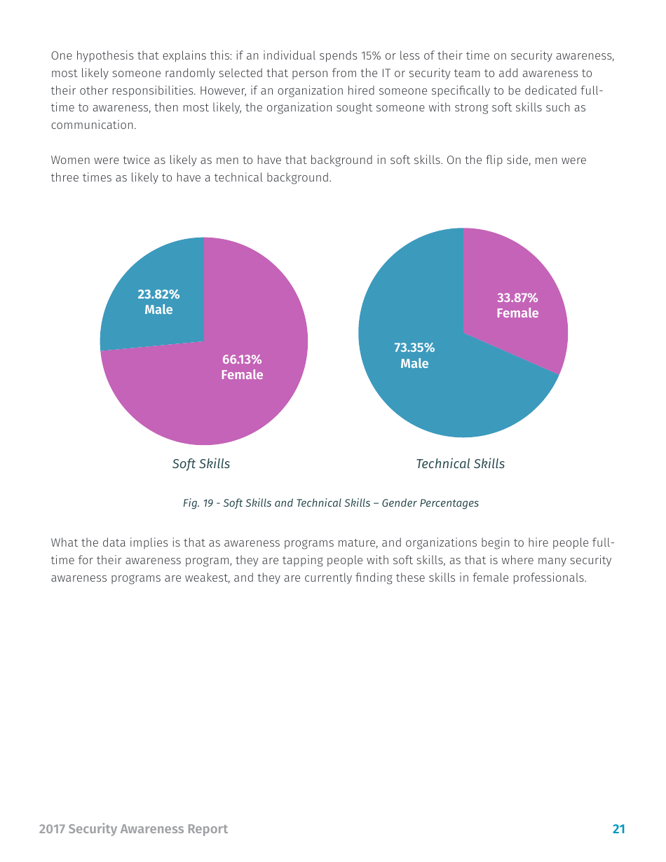 Security Awareness Report - Sans, Page 21