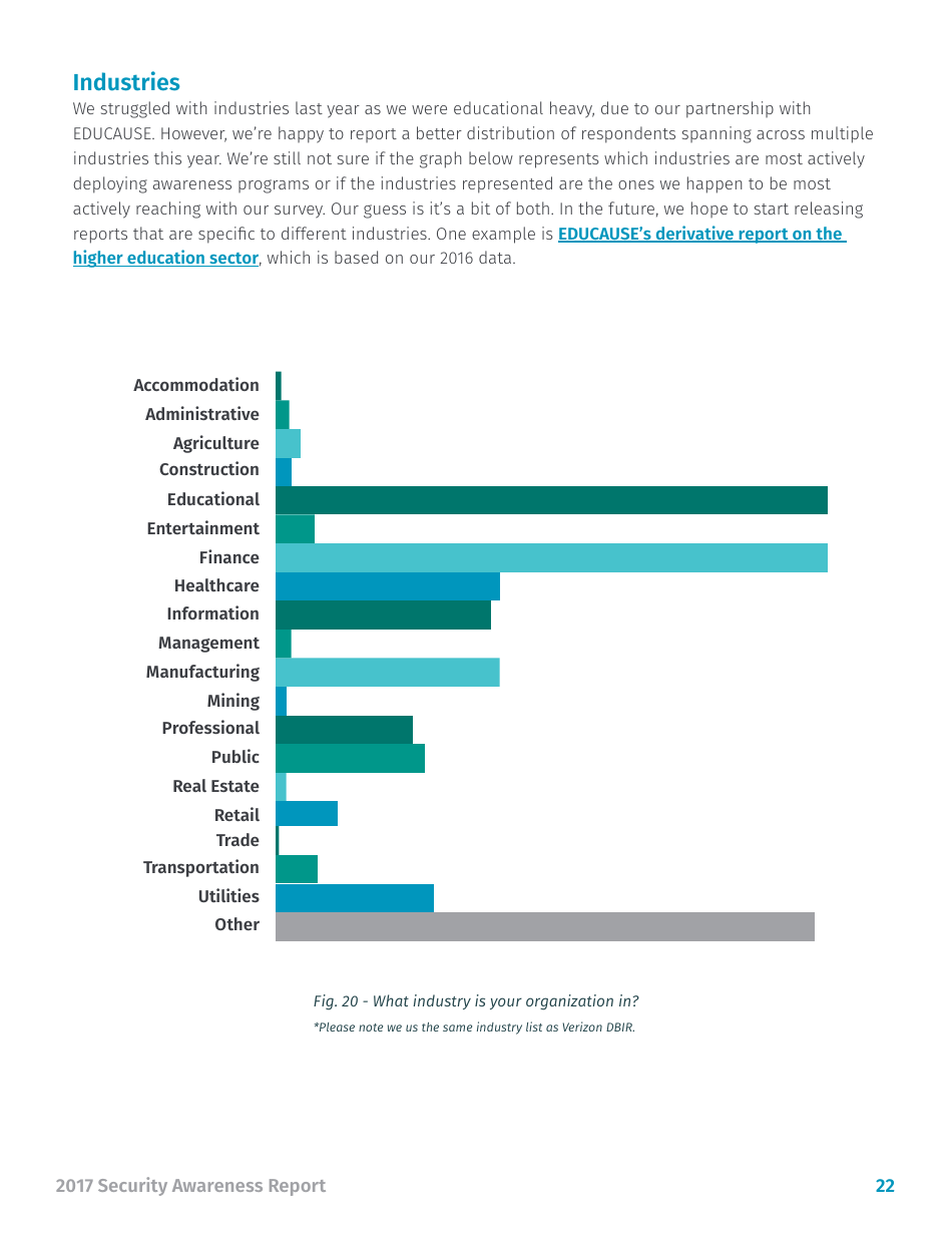Security Awareness Report - Sans, Page 22