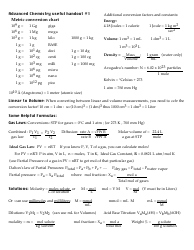 Advanced Chemistry Formulas Cheat Sheet
