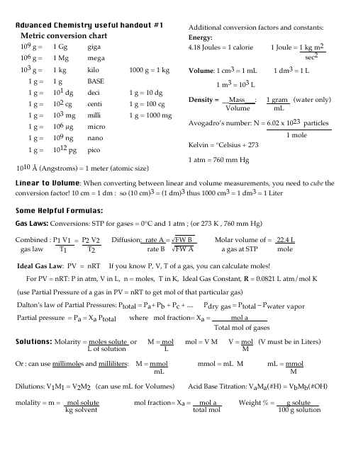 &quot;Advanced Chemistry Formulas Cheat Sheet&quot; Download Pdf