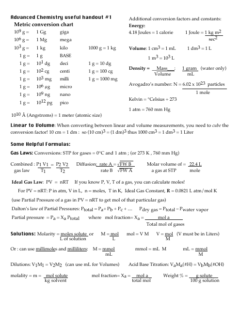 Advanced Chemistry Formulas Cheat Sheet Download Printable PDF 