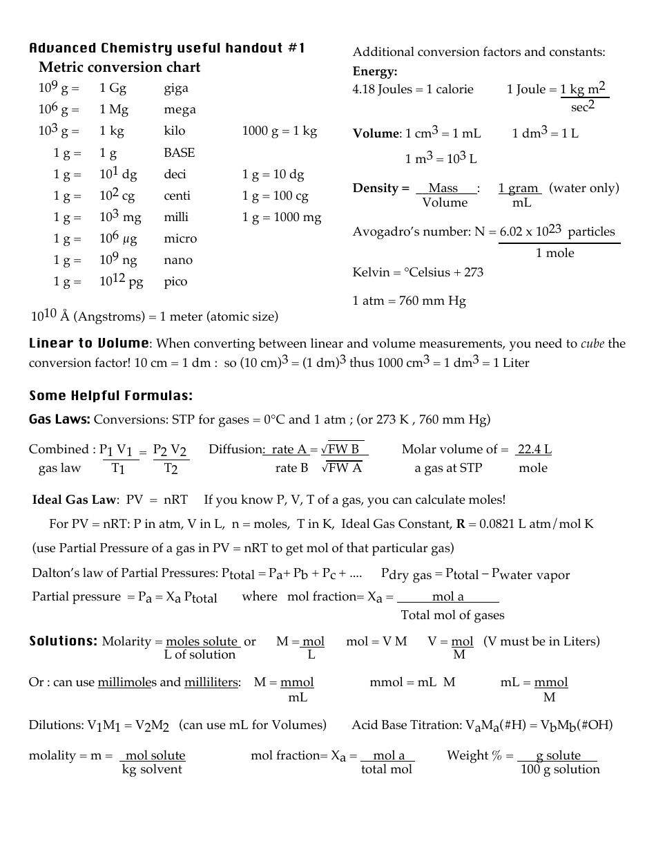 Advanced Chemistry Formulas Cheat Sheet, Page 1