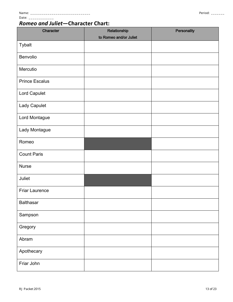 Romeo And Juliet Character Chart Template Download Printable Pdf Templateroller