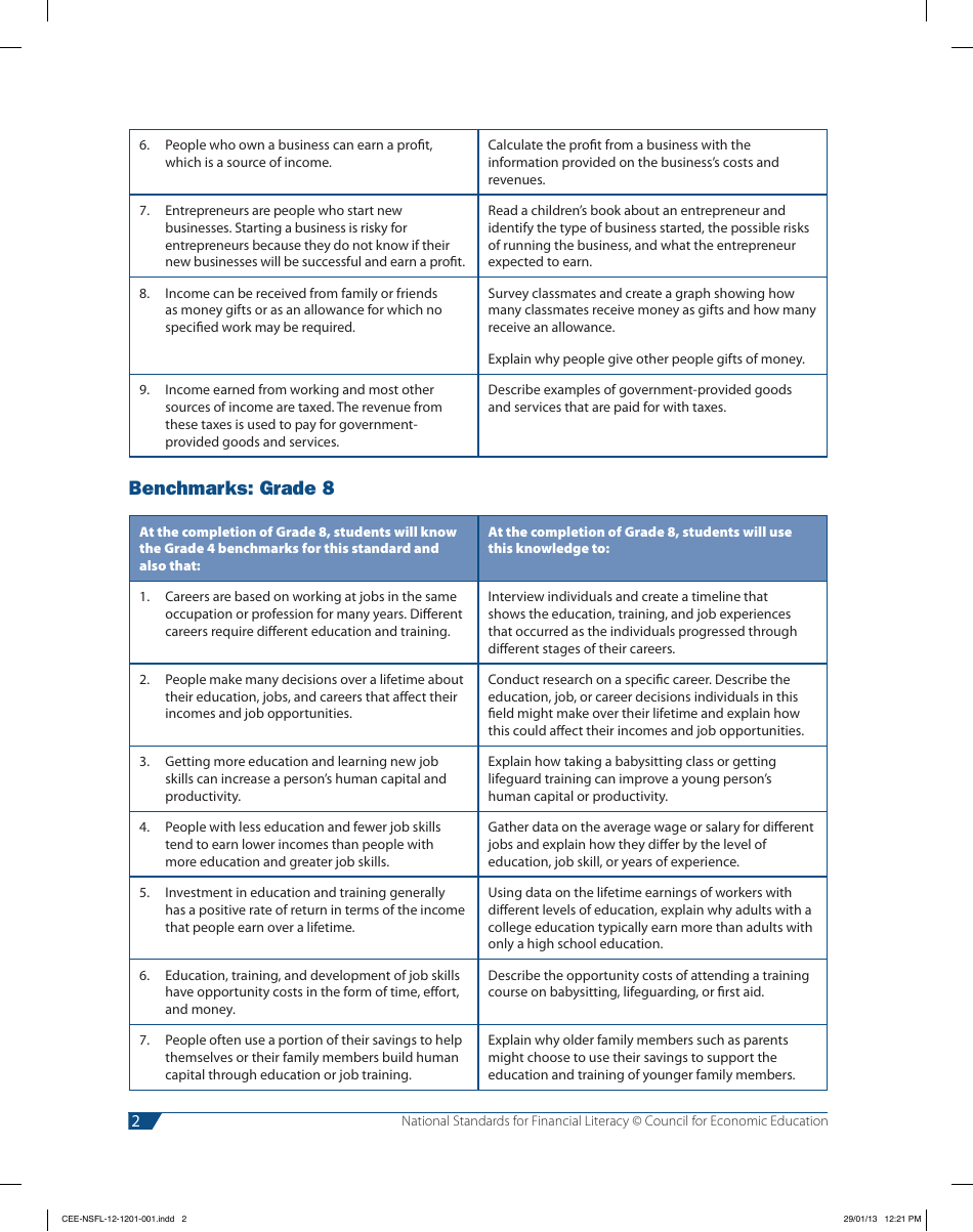 National Standards for Financial Literacy - Council for Economic Education, Page 13