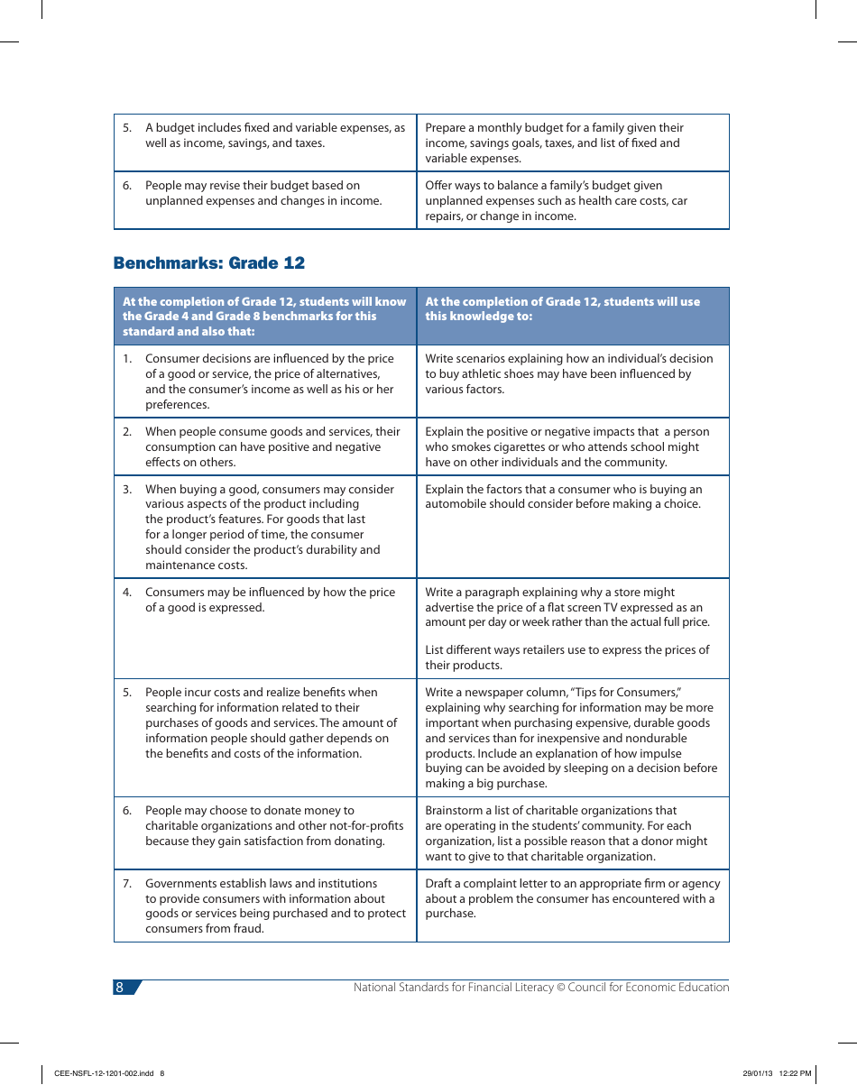 National Standards for Financial Literacy - Council for Economic Education, Page 19