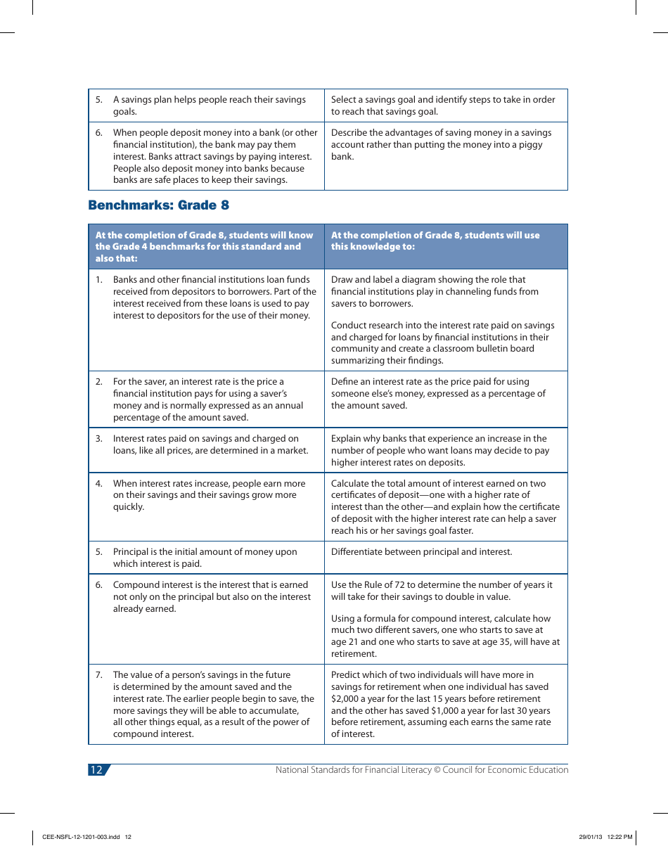 National Standards for Financial Literacy - Council for Economic Education, Page 23