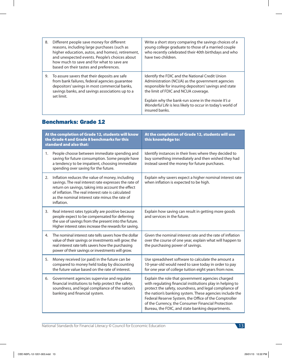 National Standards for Financial Literacy - Council for Economic Education, Page 24
