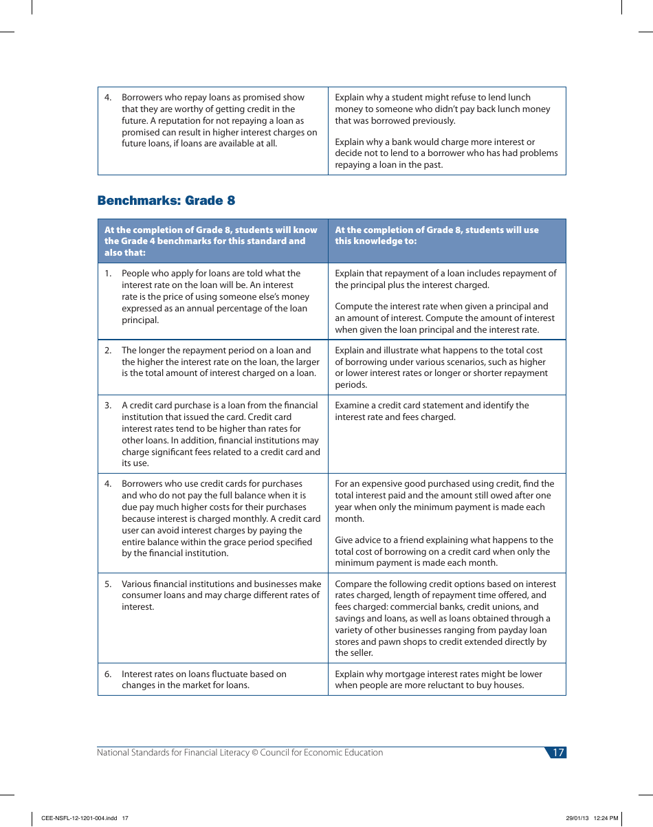 National Standards for Financial Literacy - Council for Economic Education, Page 28