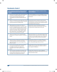 National Standards for Financial Literacy - Council for Economic Education, Page 33