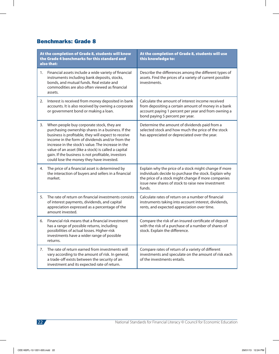 National Standards for Financial Literacy - Council for Economic Education, Page 33