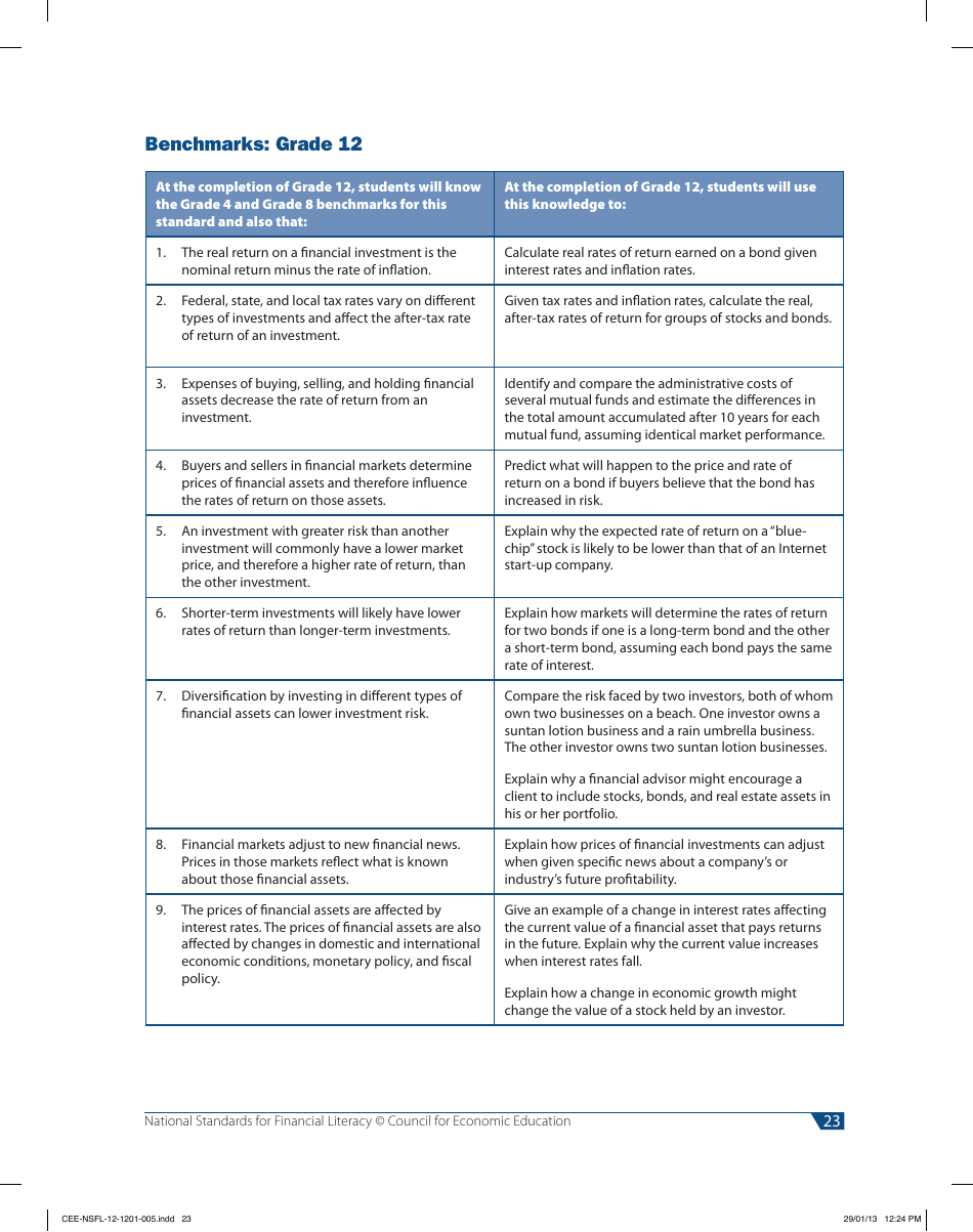 National Standards for Financial Literacy - Council for Economic Education, Page 34