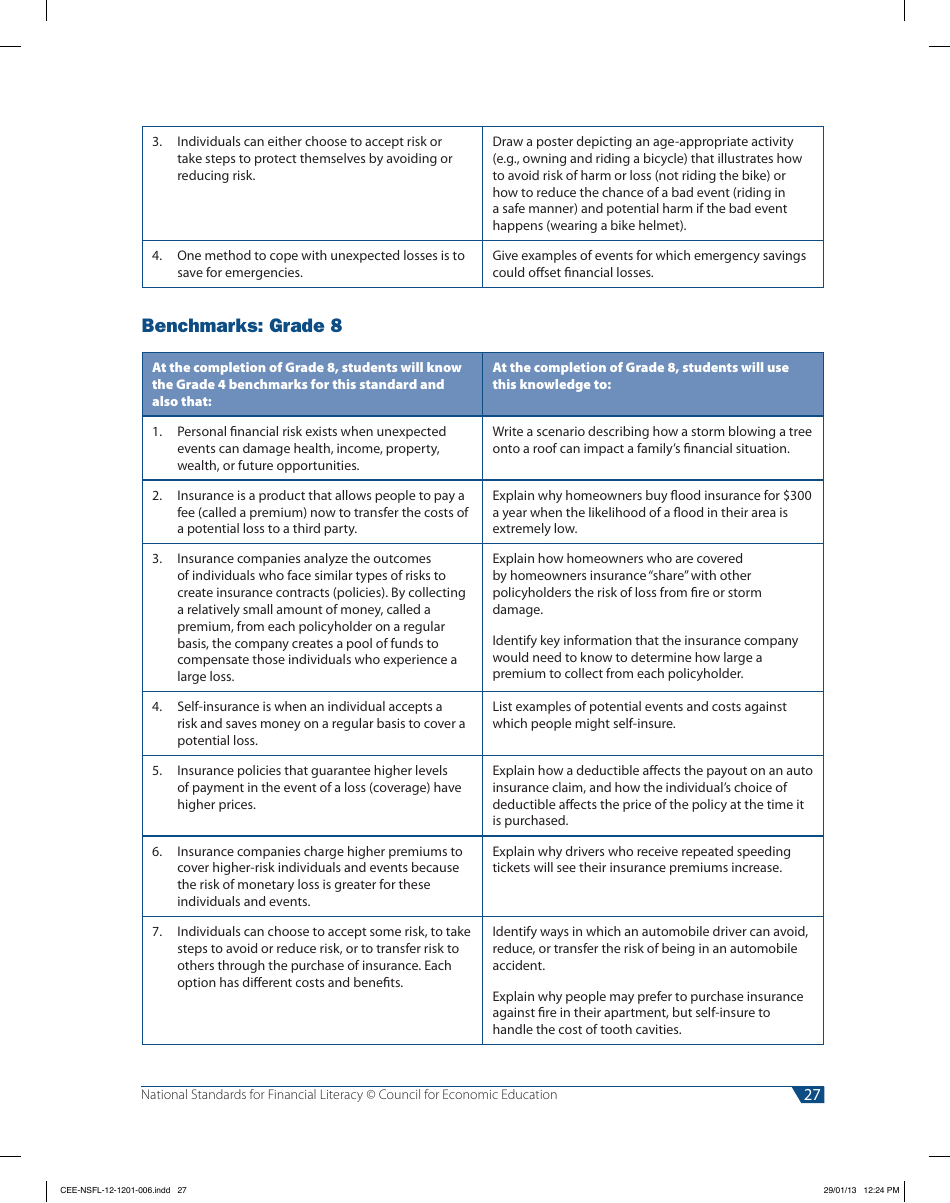 National Standards for Financial Literacy - Council for Economic Education, Page 38