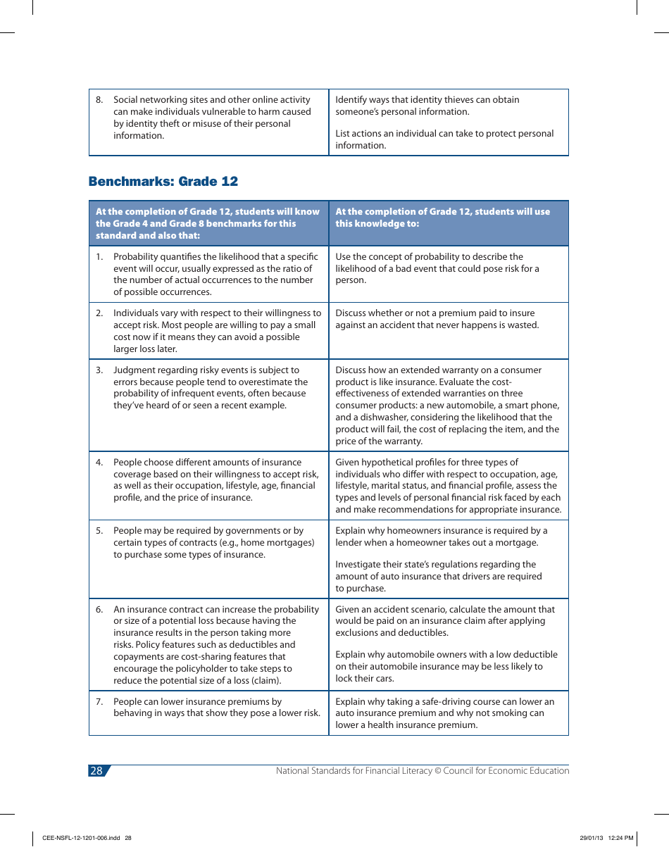 National Standards for Financial Literacy - Council for Economic Education, Page 39