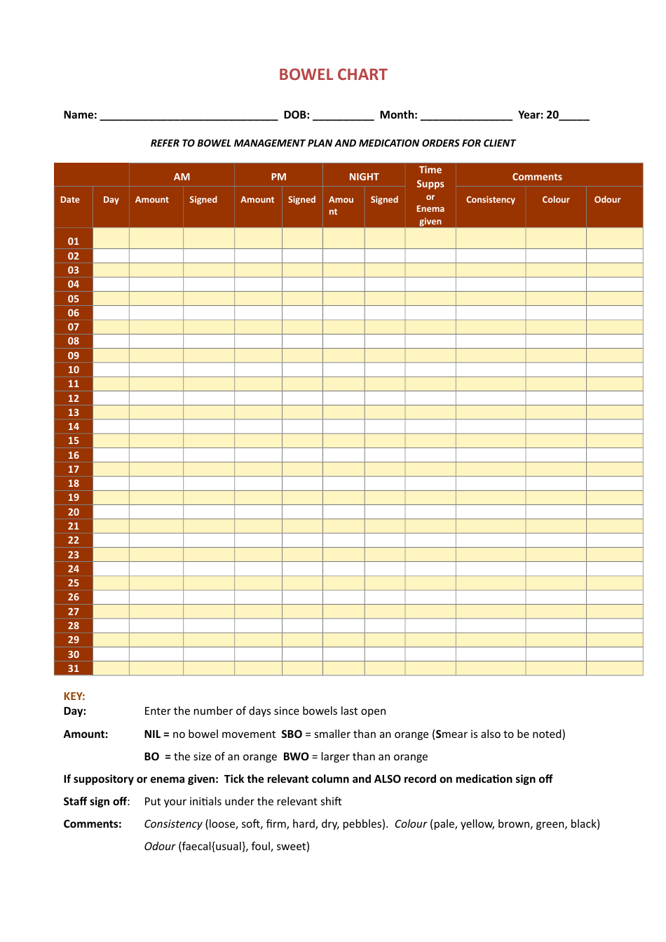 Bowel Chart Template Download Printable PDF Templateroller
