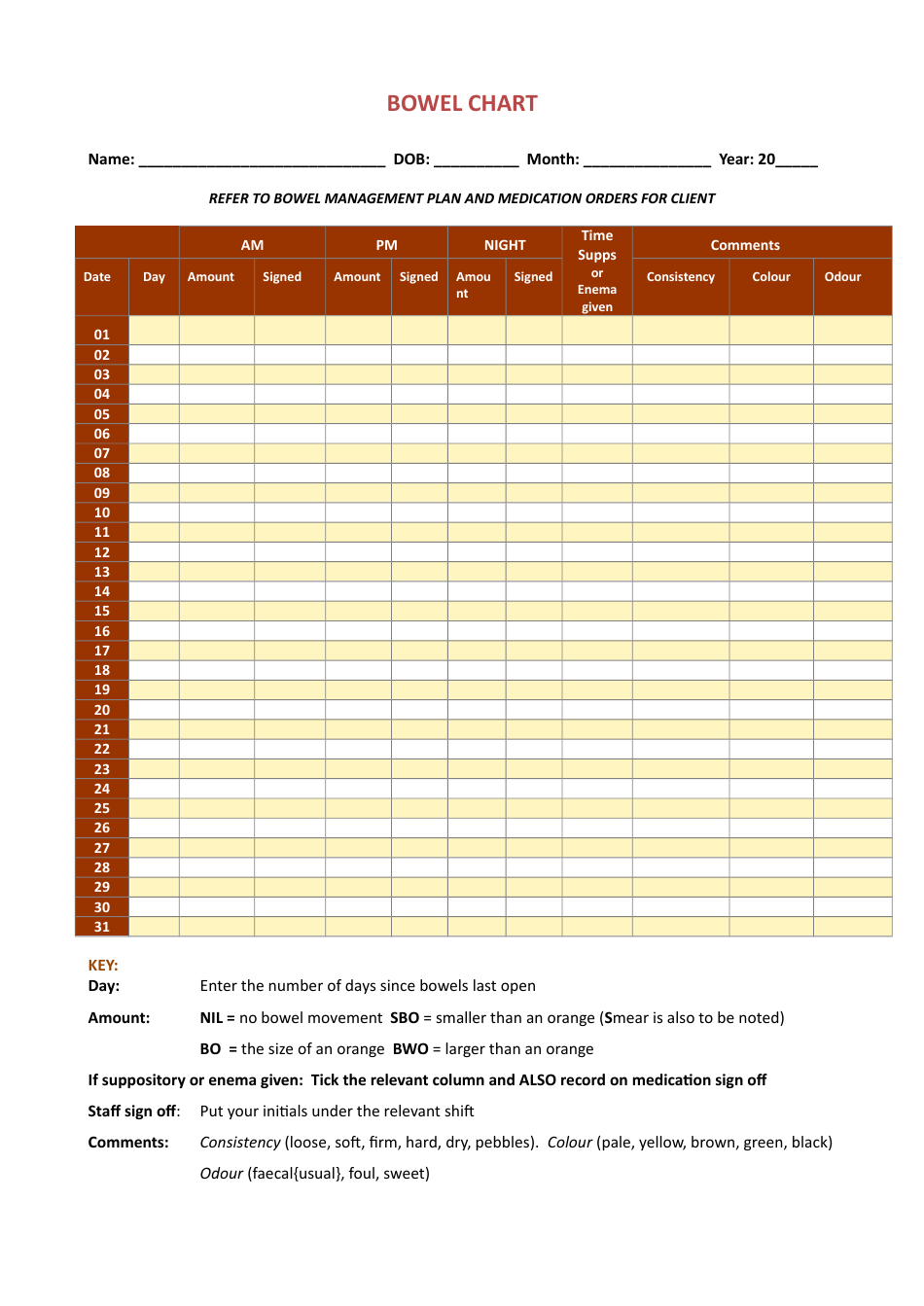 bowel chart template download printable pdf templateroller